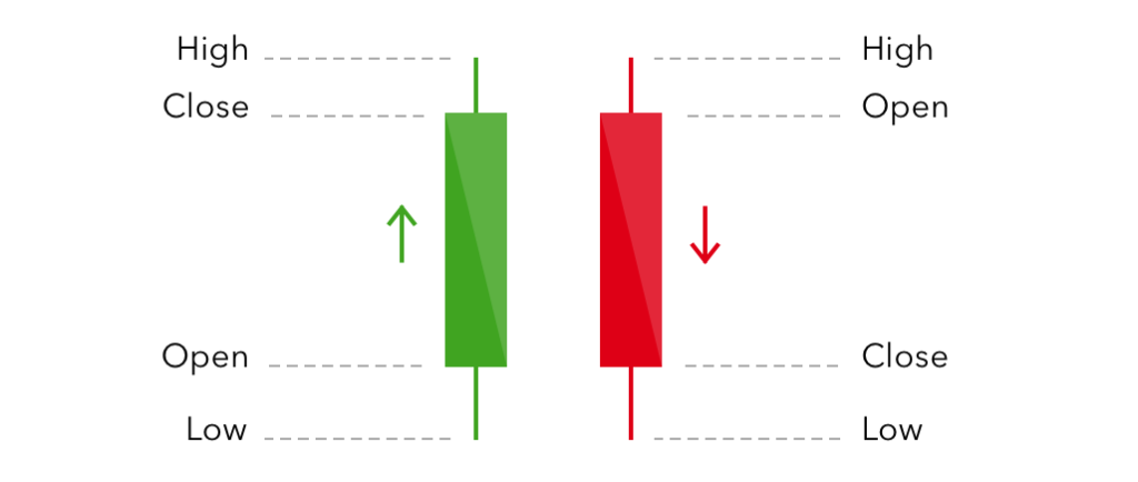 Understanding Different Types of Charts 1 Candlesticks Explained