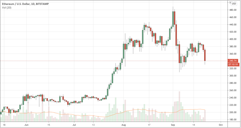 Understanding Different Types of Charts 2 Example of a Candlestick Chart