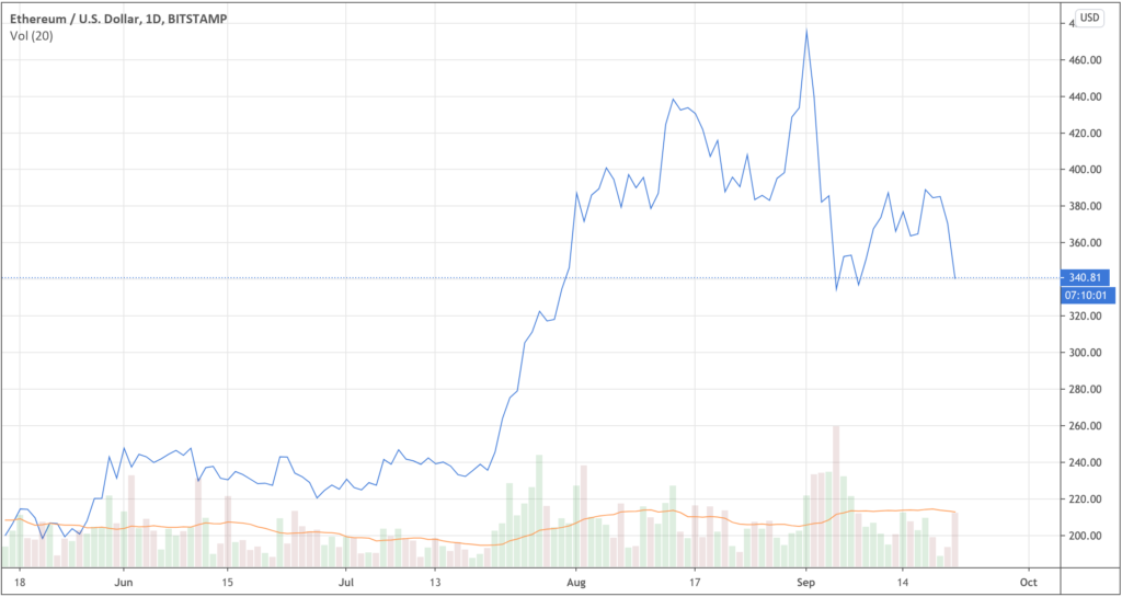 Understanding Different Types of Charts 3 Example of a Line Chart