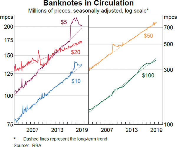 What Is Money Supply? 1 banknotes in circulation