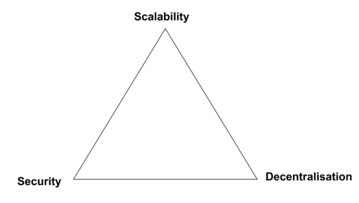 Ethereum Layer 2 Solutions 1 The Scalability Trilemma