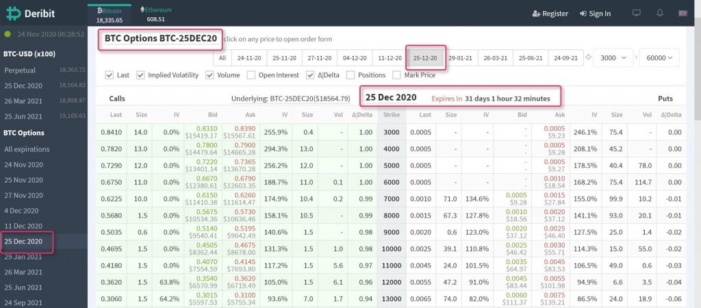 Crypto Options Guide — Part 2 4 theta
