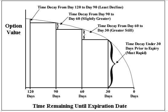 Crypto Options Guide — Part 2 5 chart