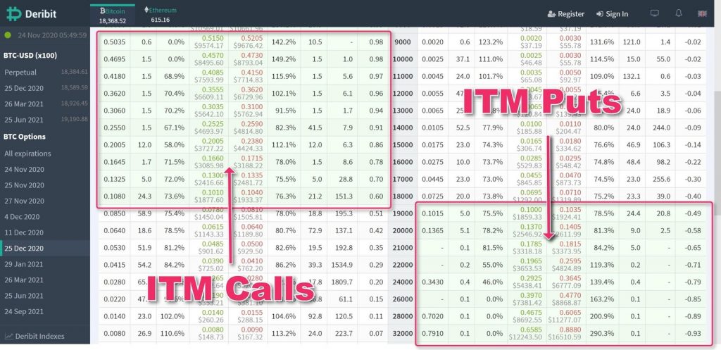 Crypto Options Guide — Part 2 2 figure one itm puts calls