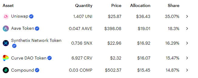 Guide to DeFi Indices 4 DEFI5