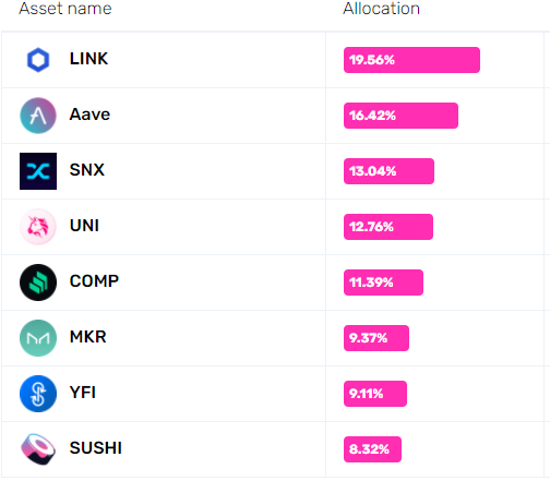Guide to DeFi Indices 3 DEFI+L
