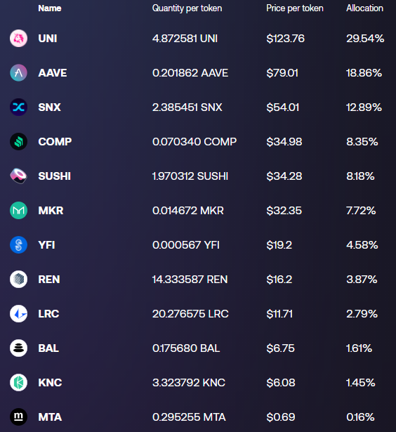 Guide to DeFi Indices 2 DPI