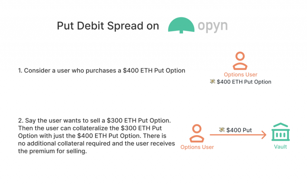 Overview of Decentralised Options Platforms 2 Put debit spread on Opyn