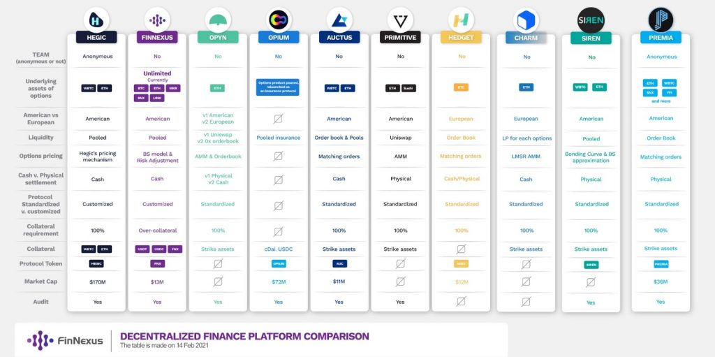 Overview of Decentralised Options Platforms 3 defi 5