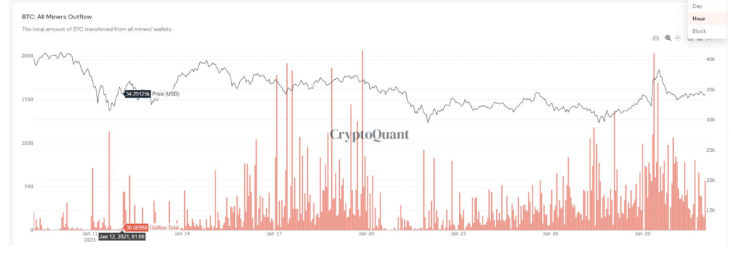 Guide to On-Chain Metrics & Indicators 1 cryptoquant chart
