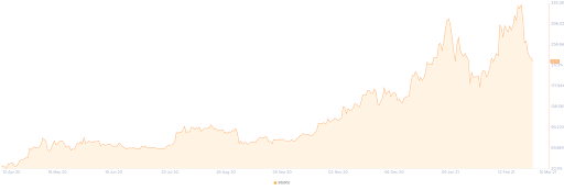 Guide to On-Chain Metrics & Indicators 4 Market value to realised value (MVRV)