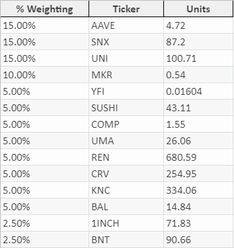 Guide to DeFi Indices 1 sDEFI