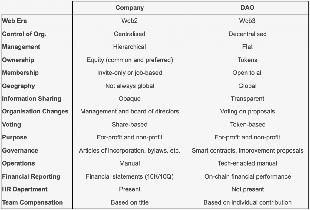 All About DAOs 1 Screen Shot 2021 04 12 at 4.39.05 pm