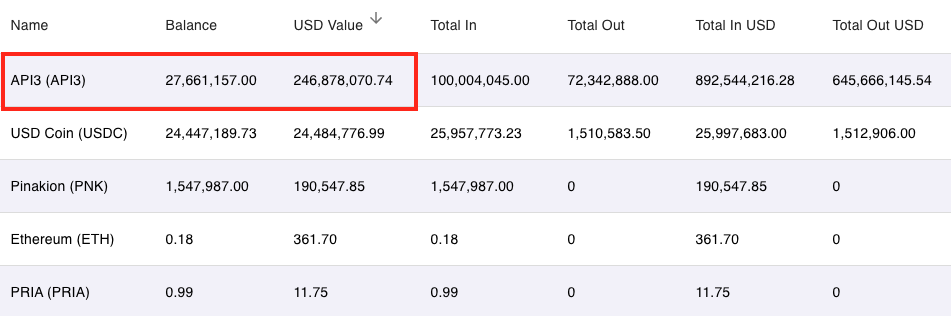 All About DAOs 7 api dao resource