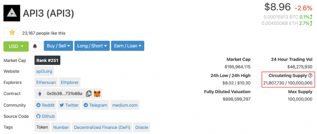 All About DAOs 6 coingecko supply