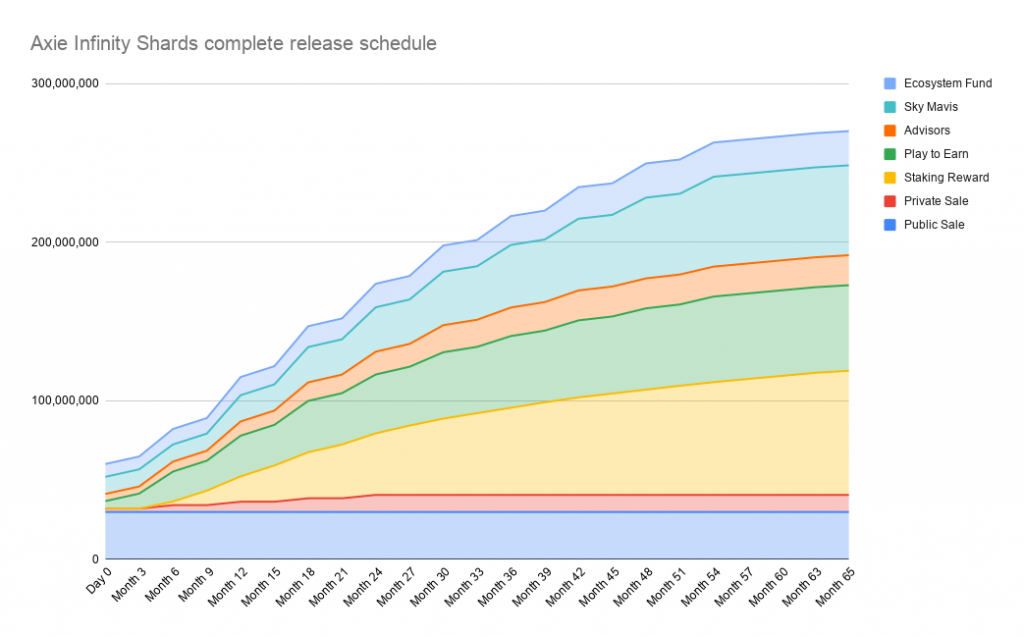 Axie Infinity (AXS) 4 axie4