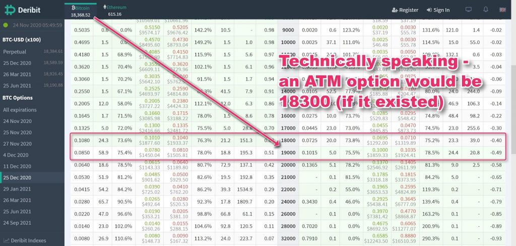 Crypto Options Guide — Part 2 1 figure one atm