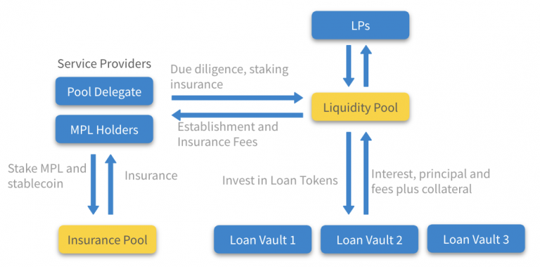 Maple 3 maple value flow