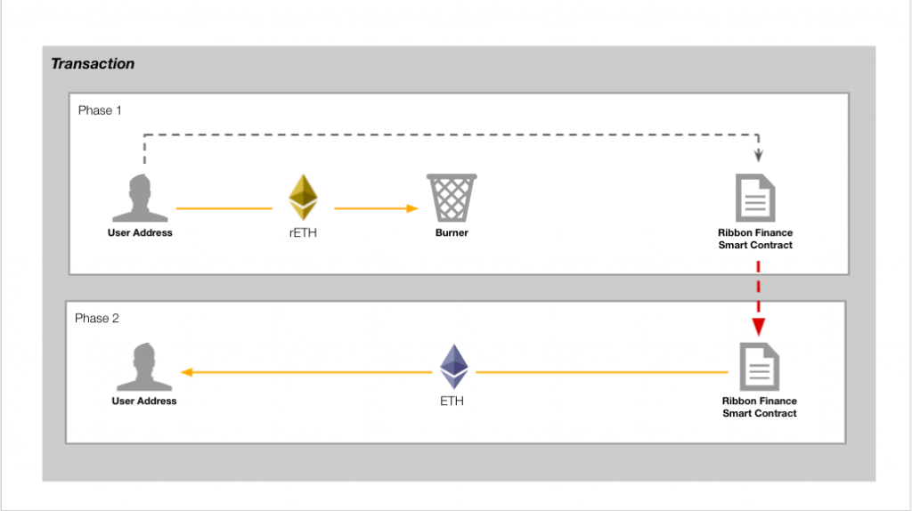 Guide to Etherscan for Analysis 4 Transaction flow graphic