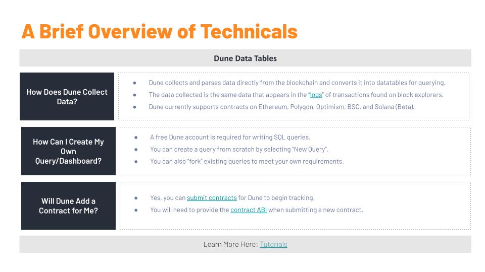 Dune Analytics Deep Dive Workshop and Q&A 13 15 Dune Analytics Workshop