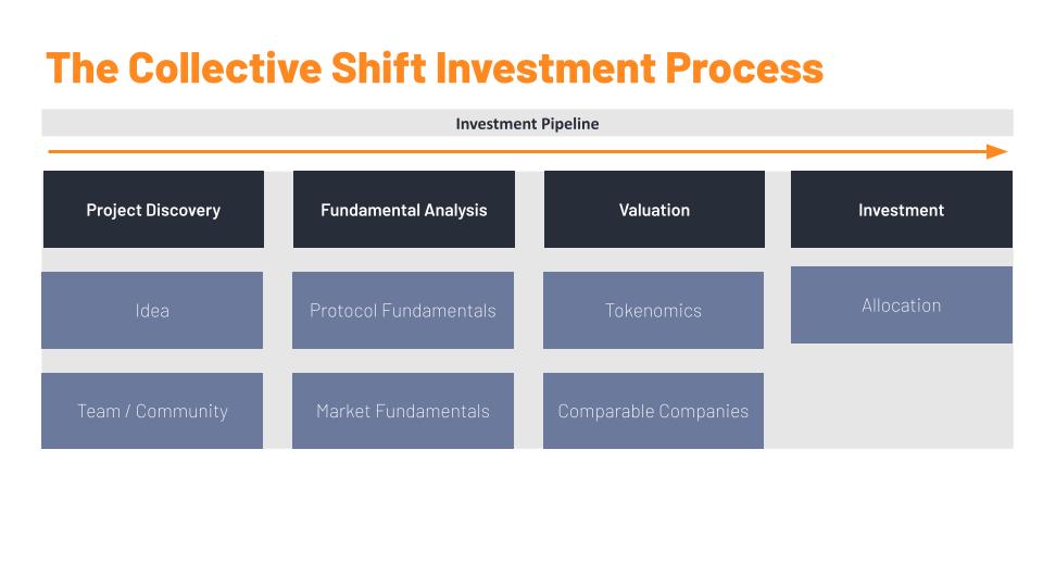 Dune Analytics Deep Dive Workshop and Q&A 2 3 Dune Analytics Workshop