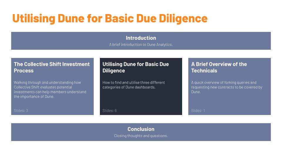 Dune Analytics Deep Dive Workshop and Q&A 5 6 Dune Analytics Workshop