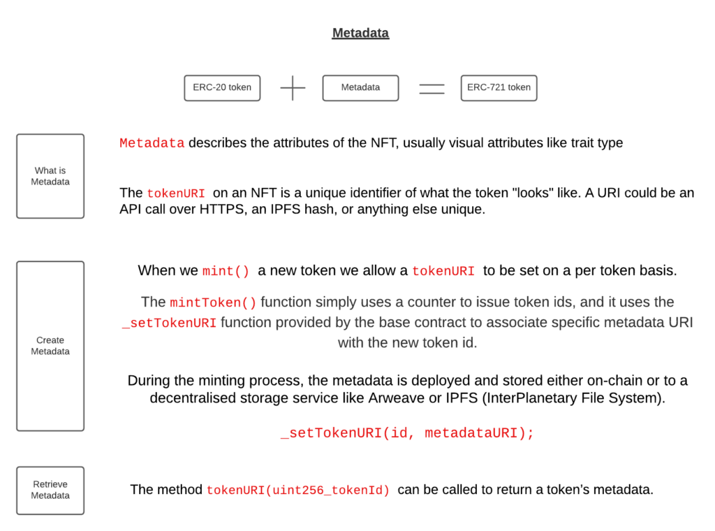 On-Chain NFT Workshop 1 Blank diagram 1 1