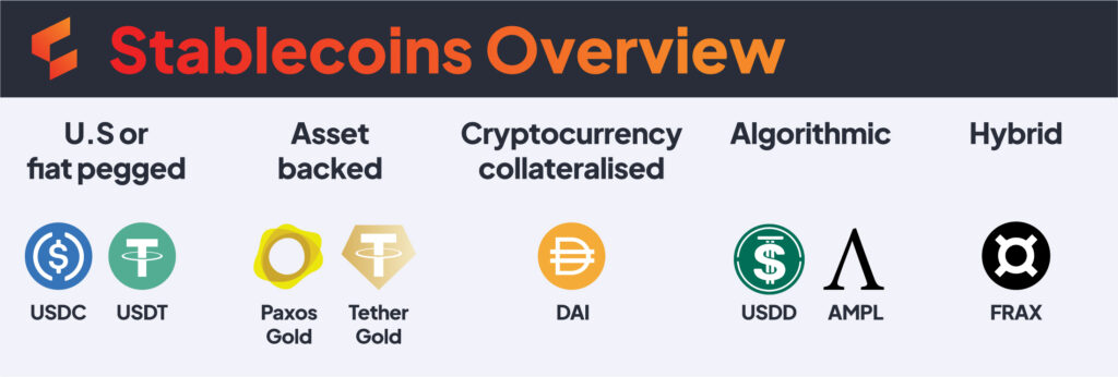 How To Categorise Crypto Assets 1 stablecoins spectrum risk