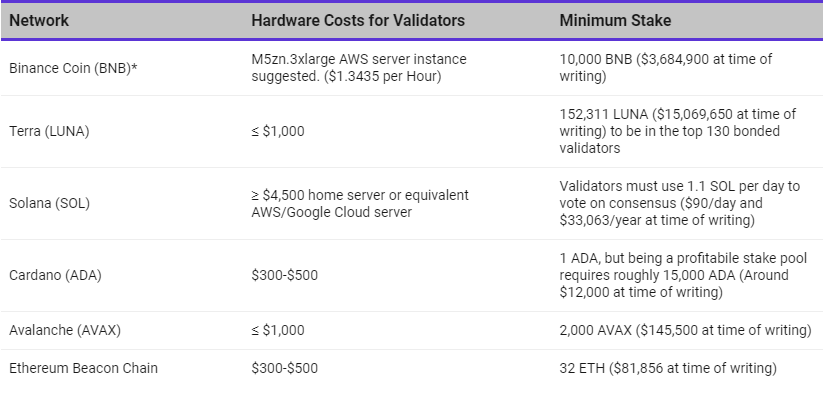 How ‘Decentralised’ Is Your Crypto Asset? 5 blockworks decen