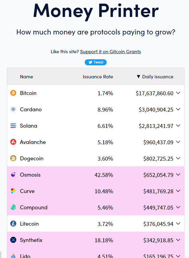 Tokenomics Series (Part 2): Evaluating Demand, Supply & Value Capture 4 money printer screenshot issuance rate