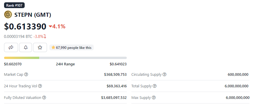 Tokenomics Series (Part 1): What Is Tokenomics? 4 stepn