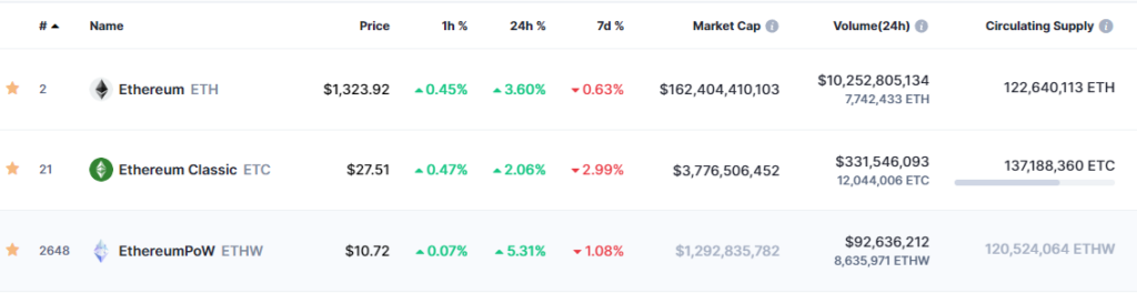 Tokenomics Series (Part 1): What Is Tokenomics? 1 confuse forks