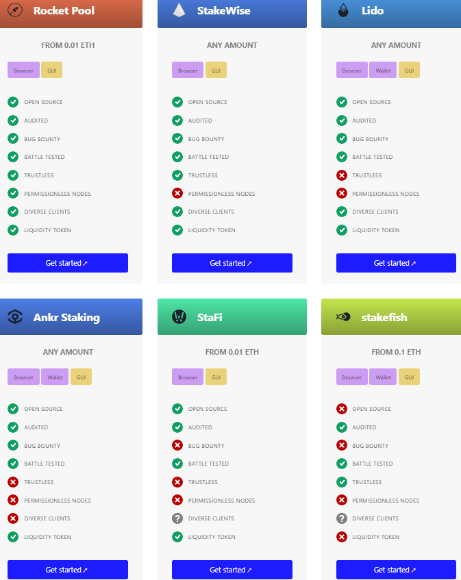 Guide to Staking ETH on Ethereum 3 compare pooled staking