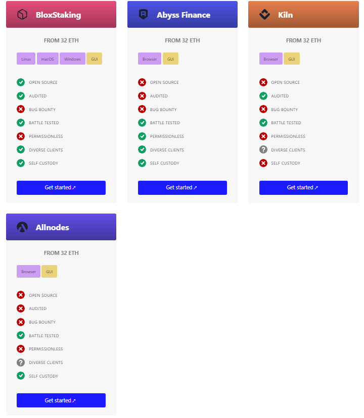Guide to Staking ETH on Ethereum 2 Saas