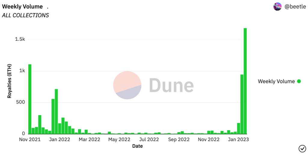 dune braindrops weekly volume beetle