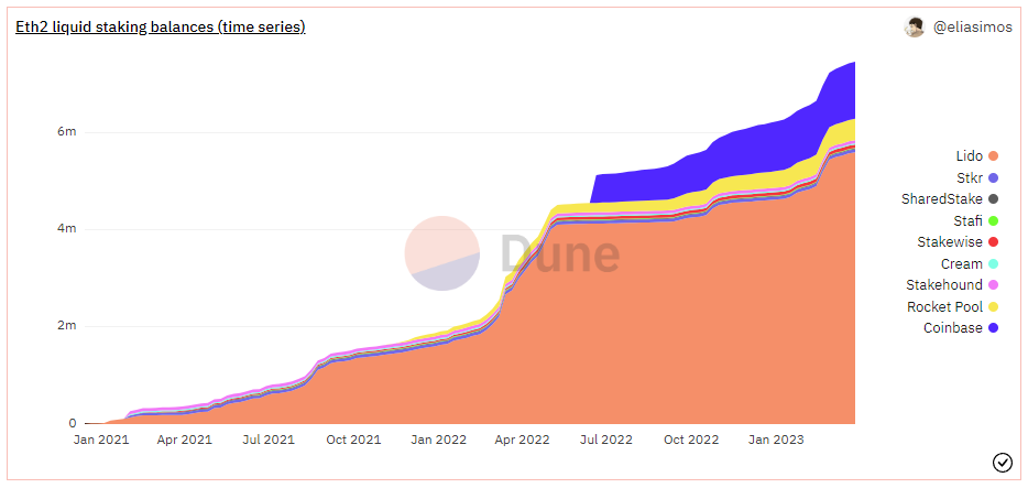 Guide to ETH Liquid Staking on Ethereum 1 eth 2 liquid staking