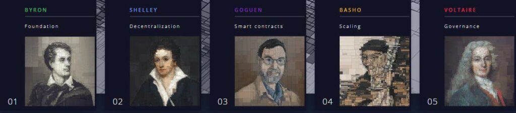 Cardano 1 cardano roadmap