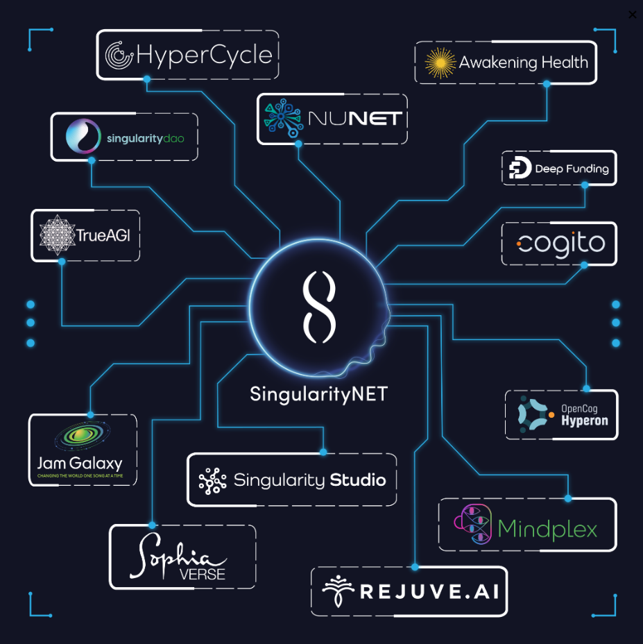 singularity ecosystem