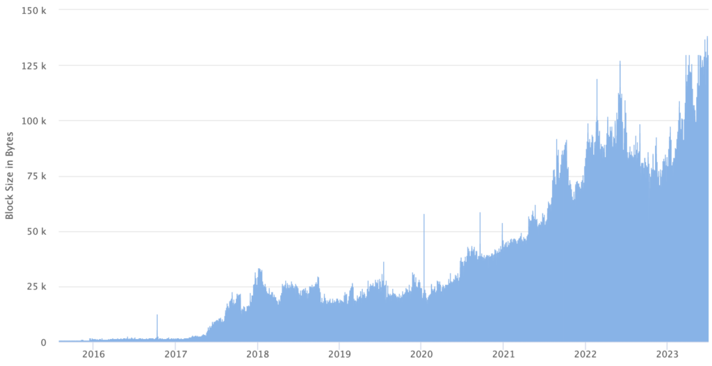 ethereum average block size chart etherscan july 2023