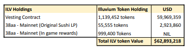 ilv holdings vesting