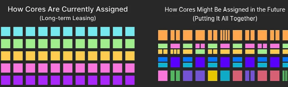 slide from Wood's presentation at Polkadot Decoded 2023