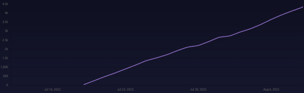 MKR–DAI LP tokens since the Smart Burn Engine