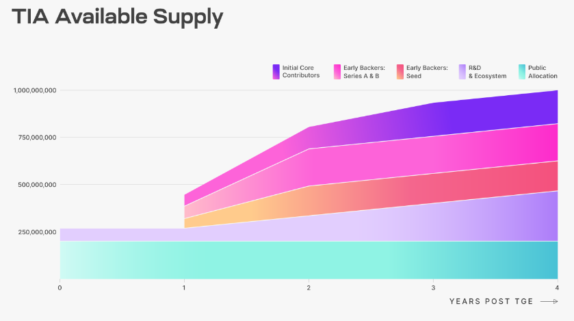 Celestia 6 release tia
