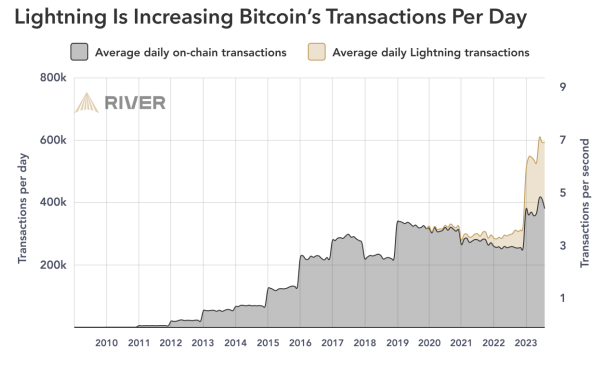 lightning report river 2
