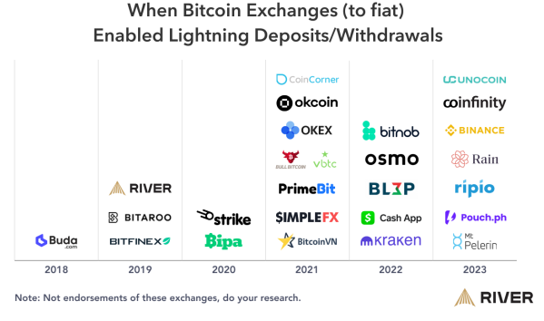 river table lightning report
