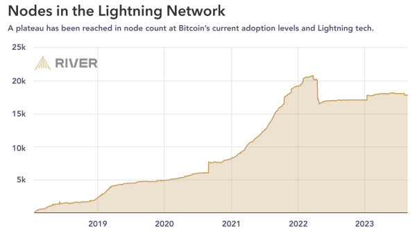 lightning report river 3