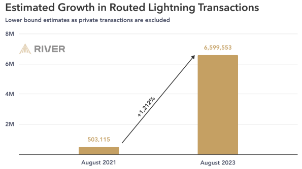 lightning report river