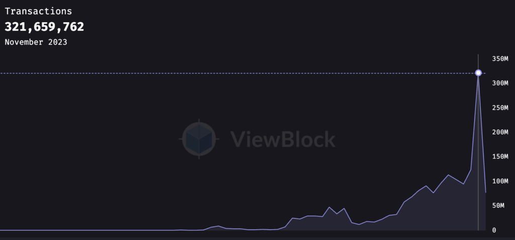 arweave transaction count
