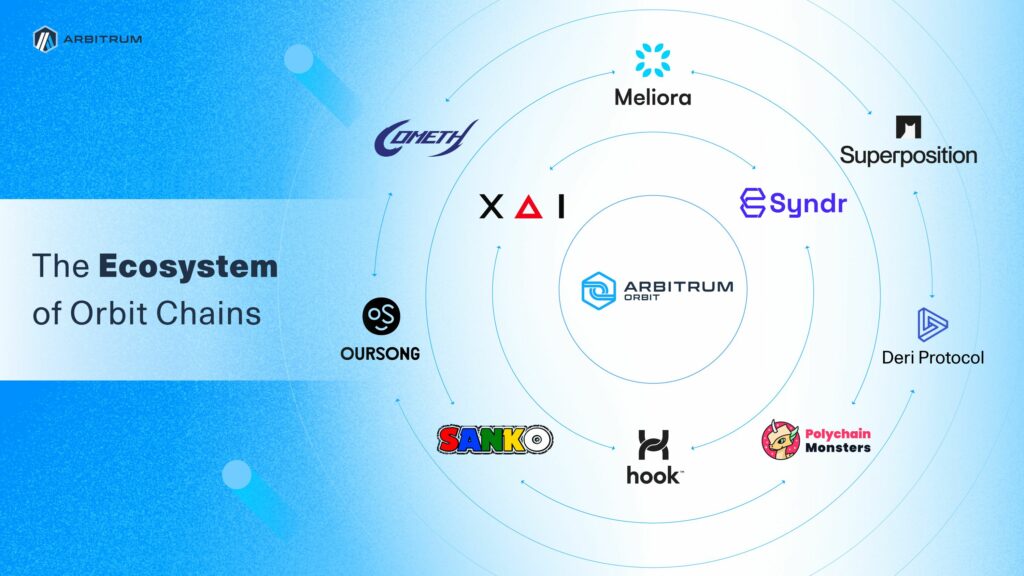 orbit chain ecosystem