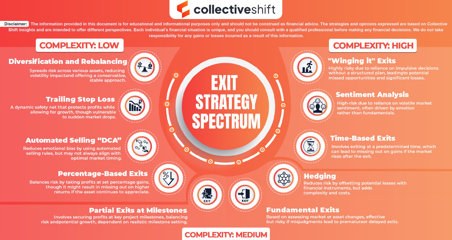 thumbnail Exit Strategy